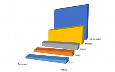 grafico_copernico-e1437665885820